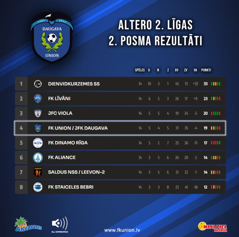 FK_Union_2025_Tabula_2_posms_noslegums